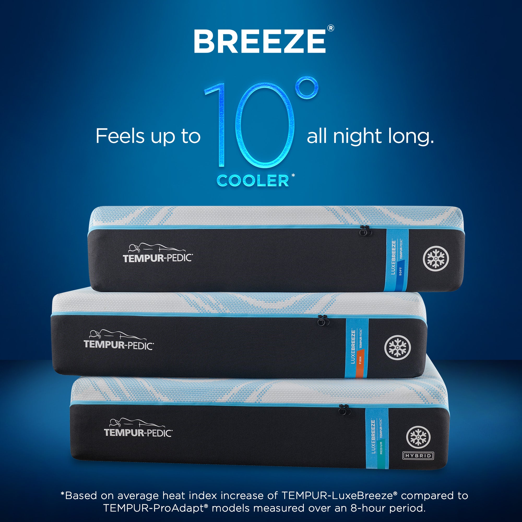 Tempur-Pedic LuxeBreeze Mattress