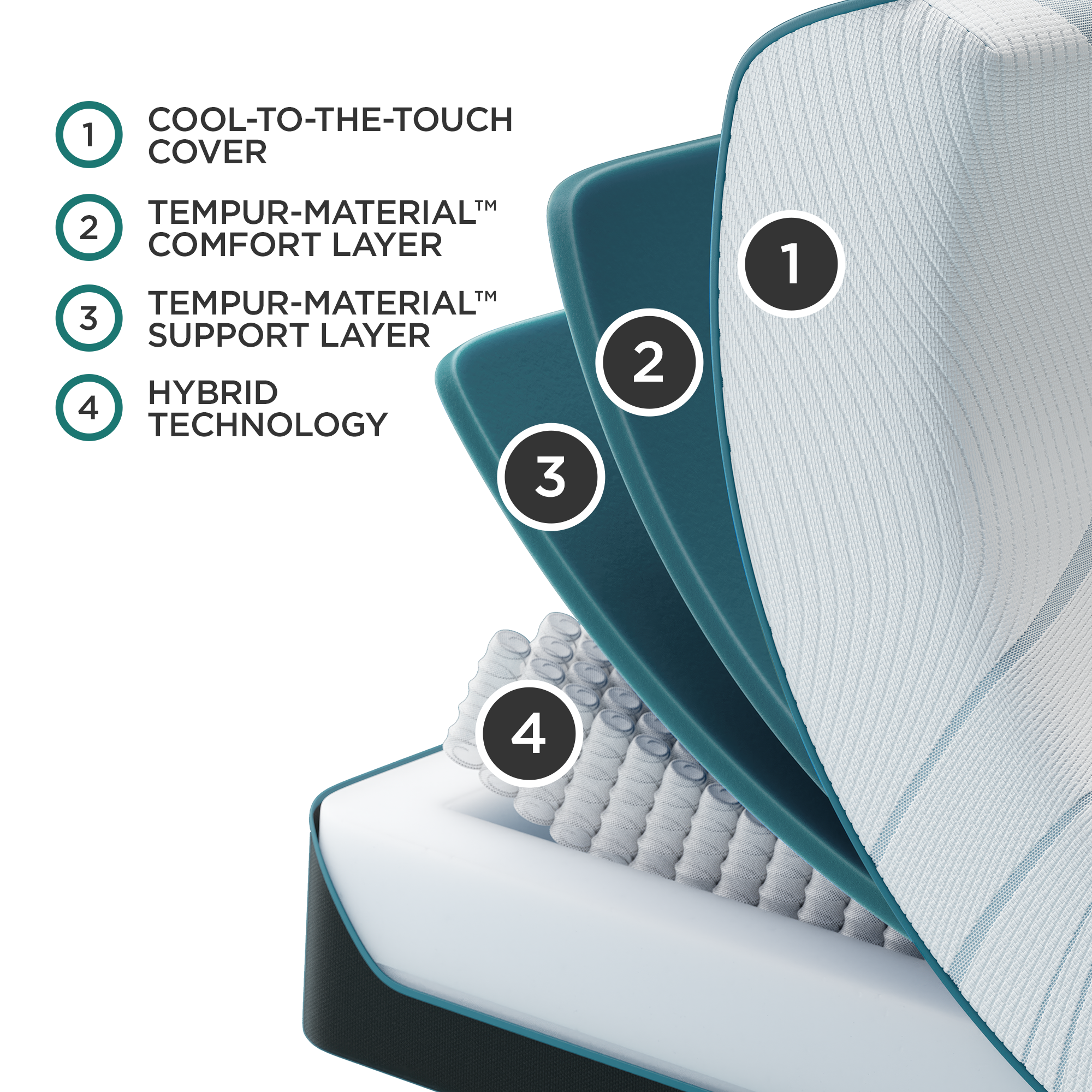 Tempur-Pedic Adapt Mattress