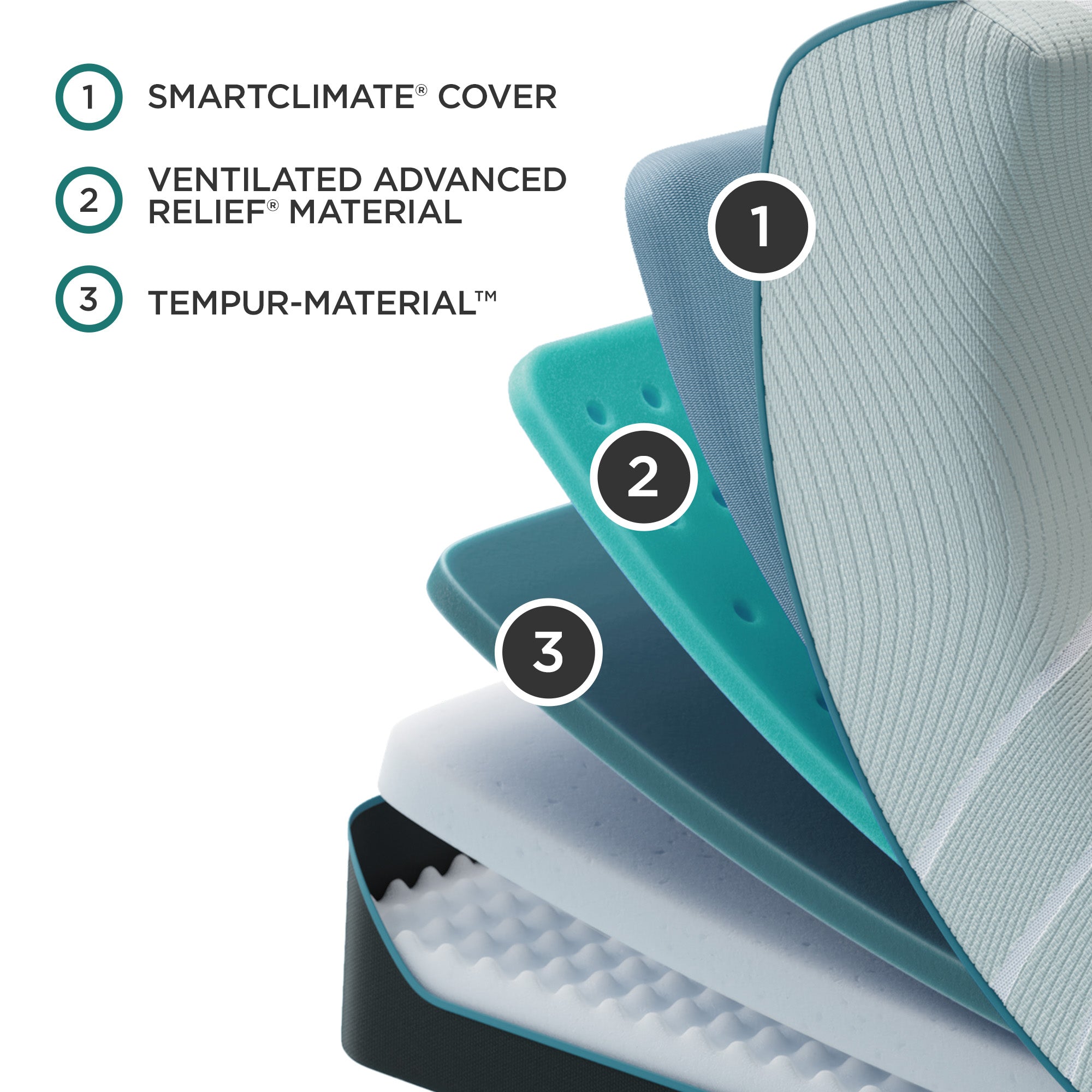 Tempur-Pedic ProAdapt Mattress