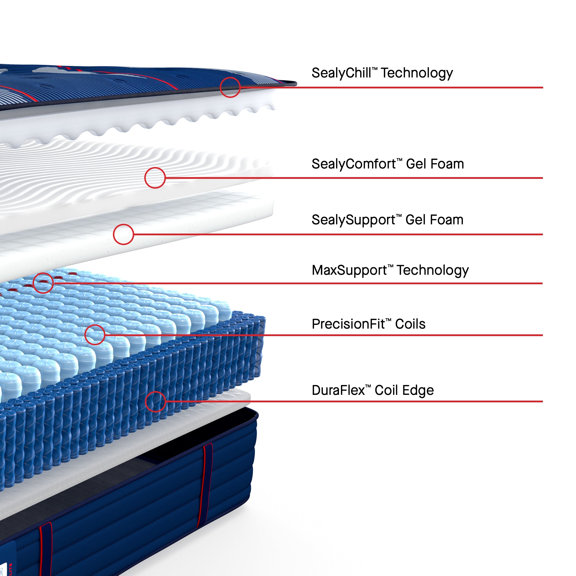 Sealy Posturepedic Elite Albany II Mattress