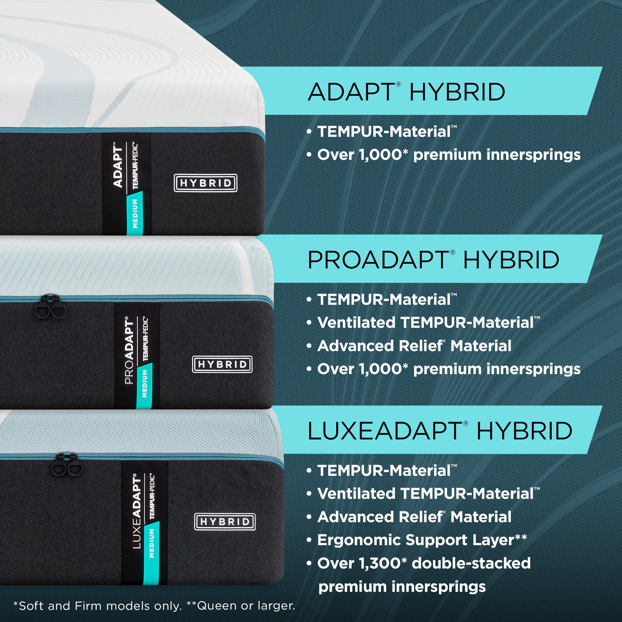 Tempur-Pedic Adapt Mattress