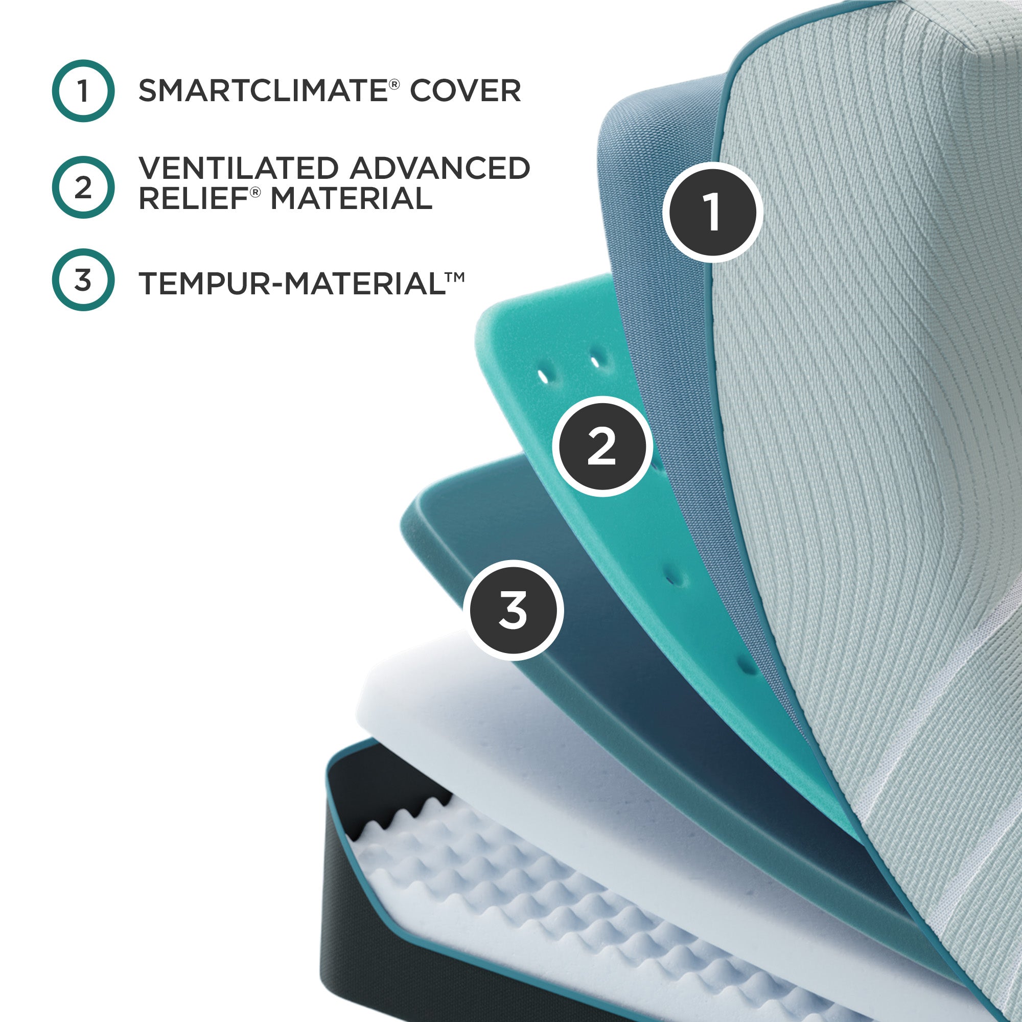 Tempur-Pedic ProAdapt Mattress