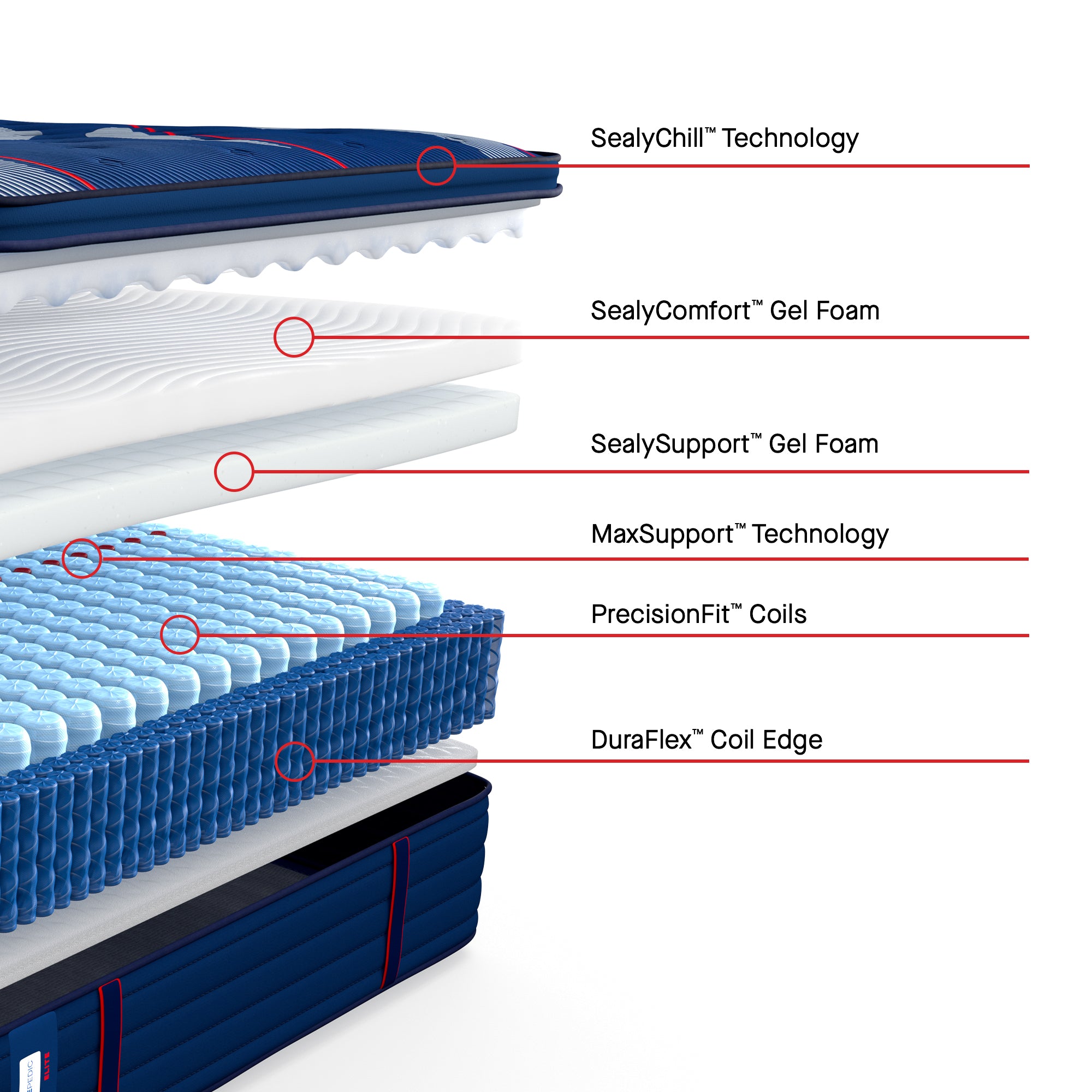 Sealy Posturepedic Albany II Europe Pillow Top Mattress