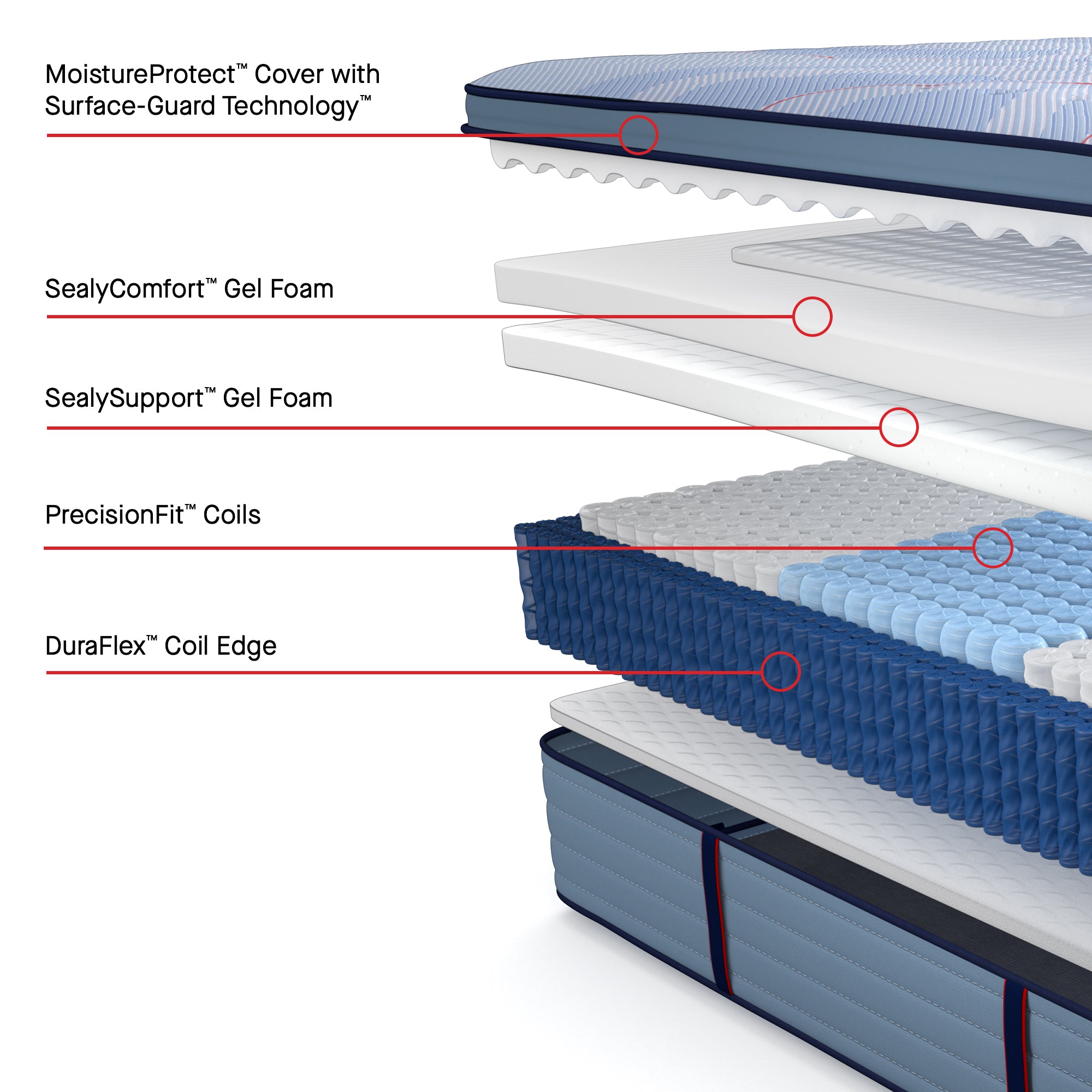 Sealy Posturepedic Paterson II Europe Pillow Top Mattress
